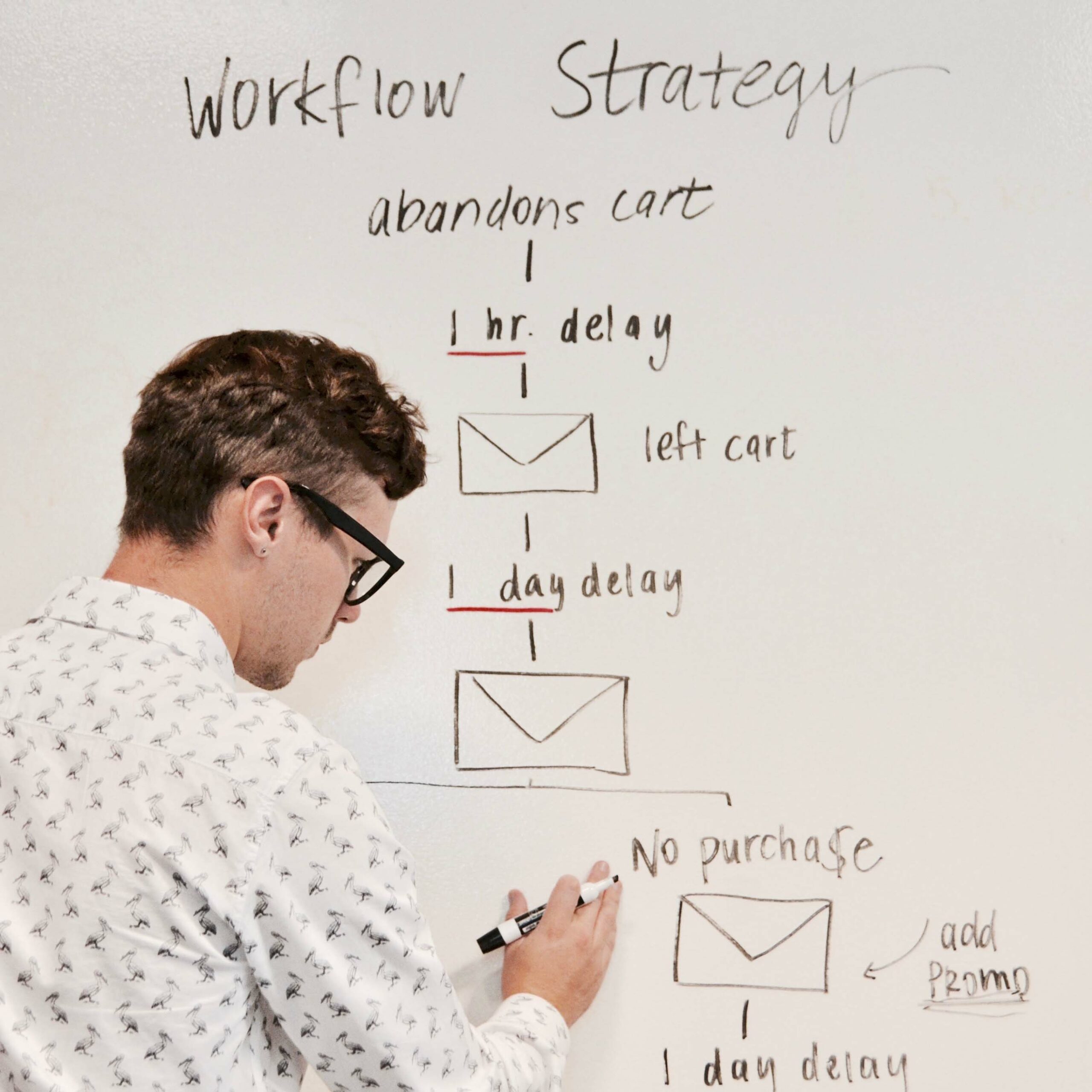 E-MAILMARKETING WORKFLOW